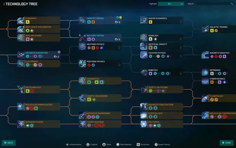 Master of Orion – Aus dem Spiel