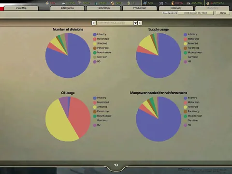 Hearts of Iron II – En jeu