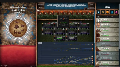 Cookie Clicker – Ze hry