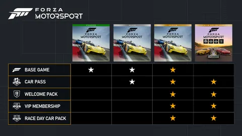 Forza Motorsport – In-game